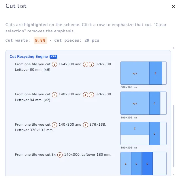 Рецепты Cut Recycling Engine